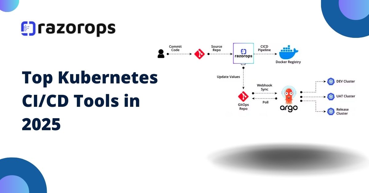 Top Kubernetes CI/CD Tools in 2025